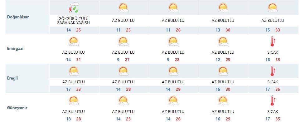 Konya’da hafta sonu planı yapanlara Meteorolojiden son dakika uyarısı 15